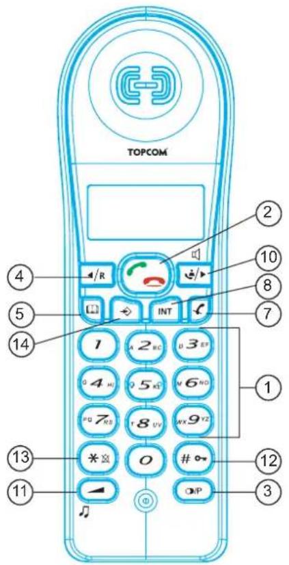 TOPCOM Butler 1600 - Botones - 1
