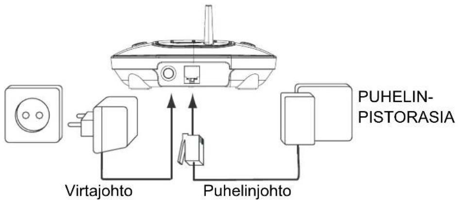 TOPCOM Butler 1600 - Tukiasema - 1