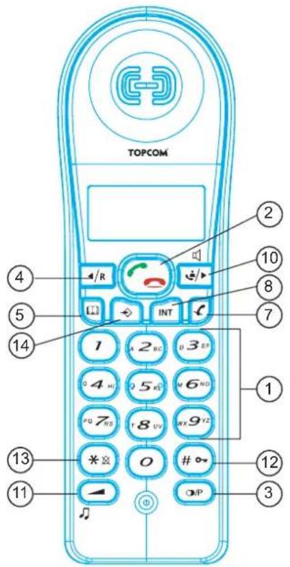 TOPCOM Butler 1600 - Tasti - 1