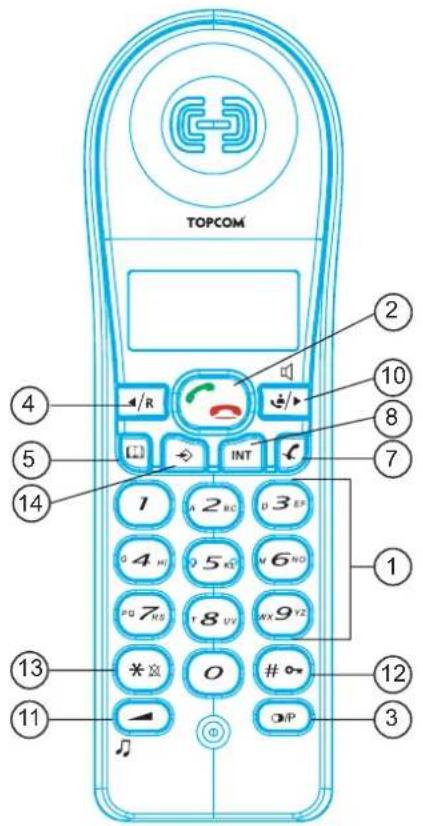 TOPCOM Butler 1600 - Knappar - 7