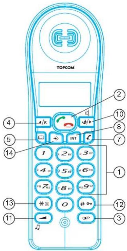TOPCOM Butler 1600 - Botões - 1