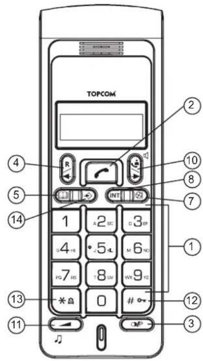 TOPCOM Butler 4800 - Boutons - 11