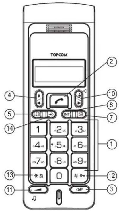TOPCOM Butler 4800 - Tasten - 1