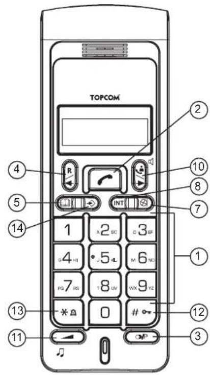 TOPCOM Butler 4800 - Tasti - 1
