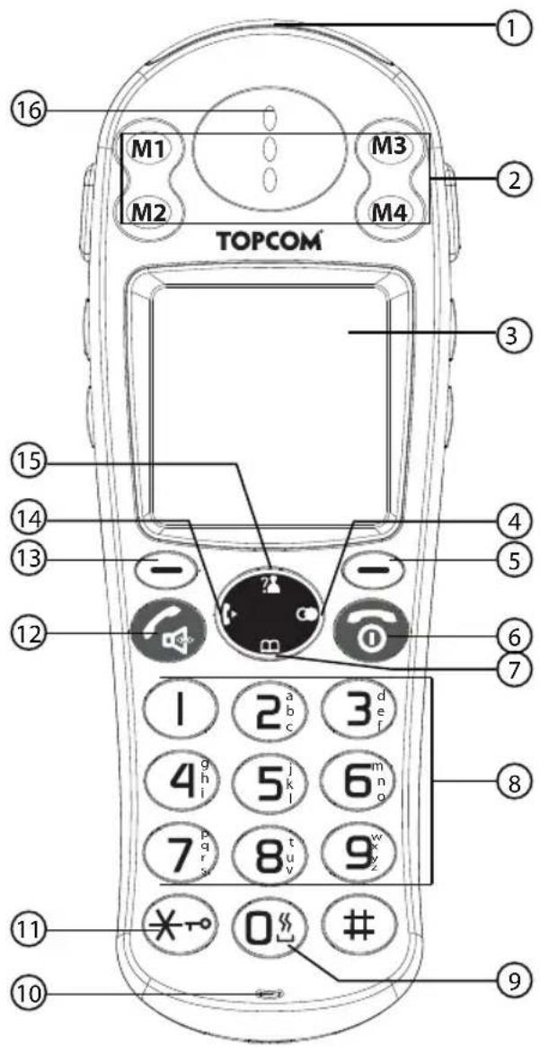TOPCOM Butler 930 - Terminal - 1