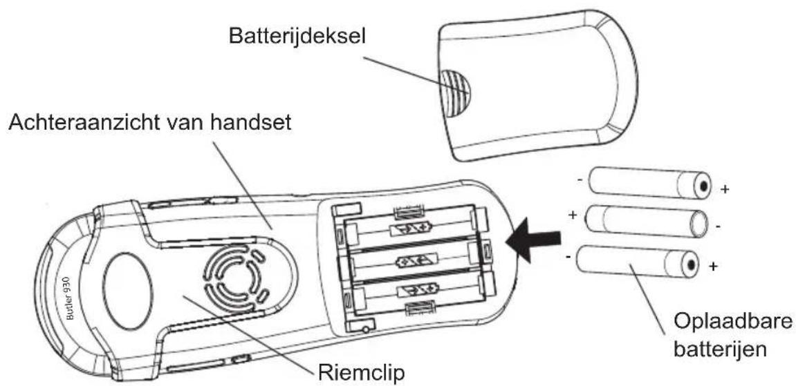 TOPCOM Butler 930 - De batterijenplaatsen - 1