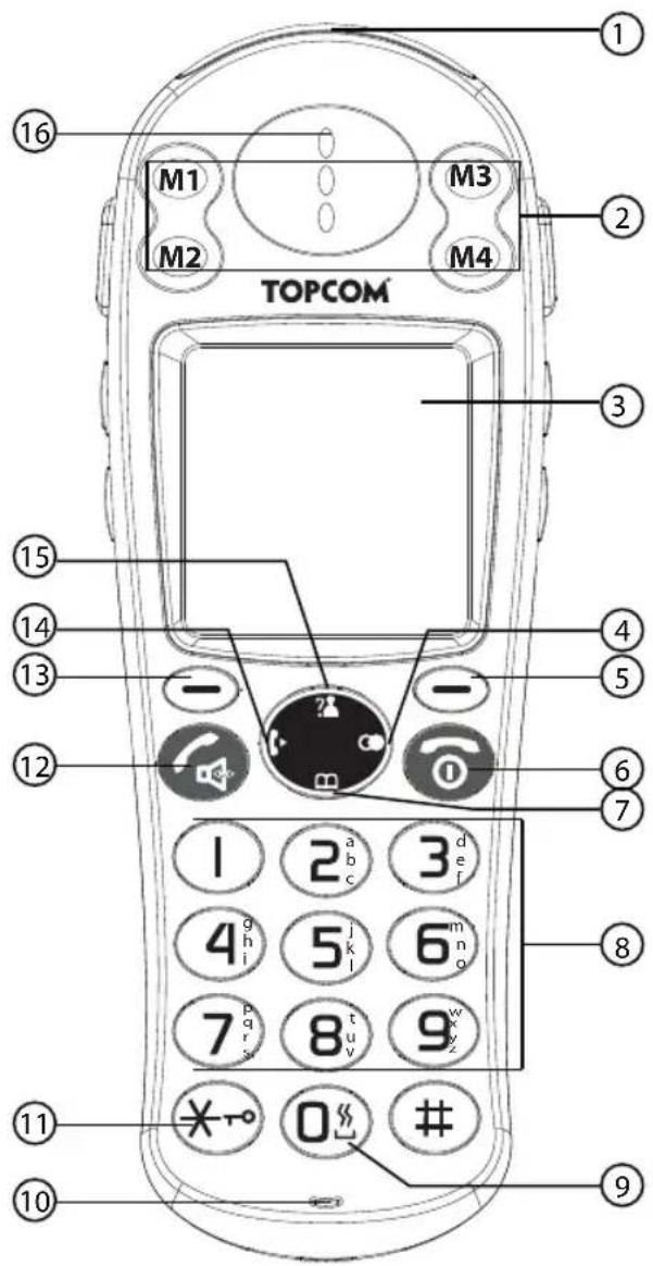 TOPCOM Butler 930 - Handenhet - 1
