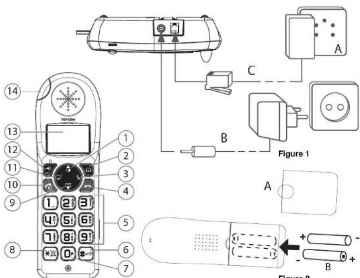 TOPCOM Sologic B901 Combo - 1