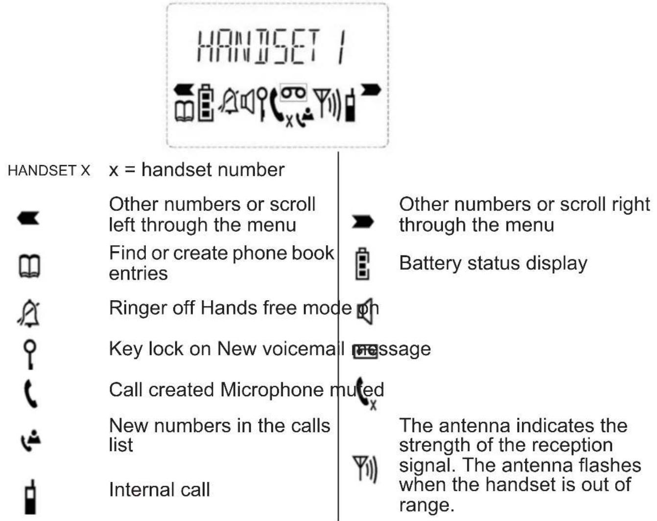 TOPCOM Sologic B901 Combo - Handset display - 1