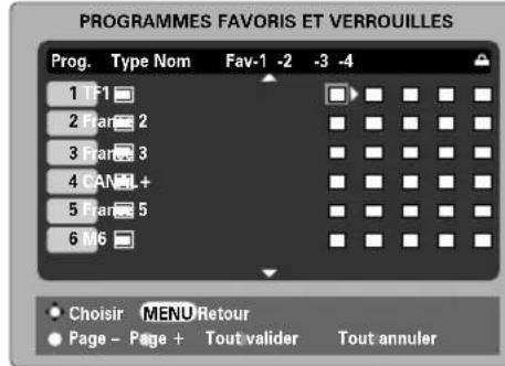 TOSHIBA 42C3035DG - Sélection des programmes favoris - 1
