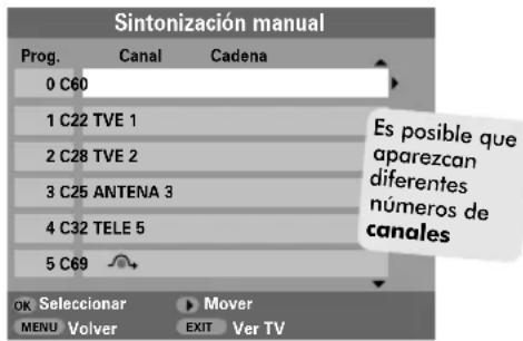 TOSHIBA 42C3035DG - Analogico - sintonización manual - 3