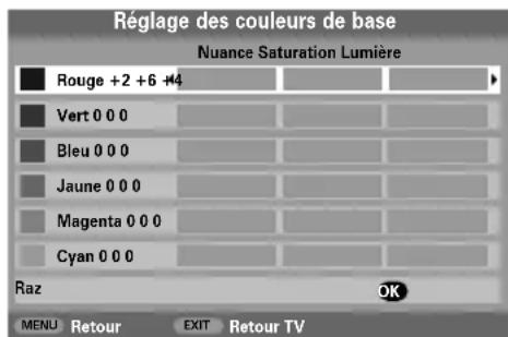 TOSHIBA 42C3035DG - Réglage des couleurs de base - 2