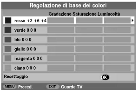 TOSHIBA 42C3035DG - Regolazione di base dei colori - 4