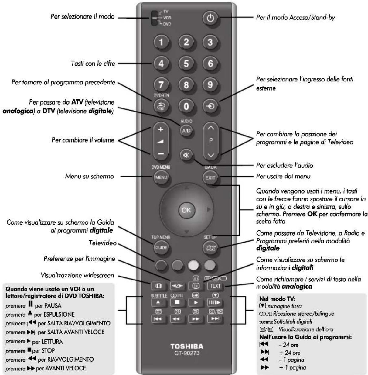 TOSHIBA 42C3035DG - Telecomando - 1