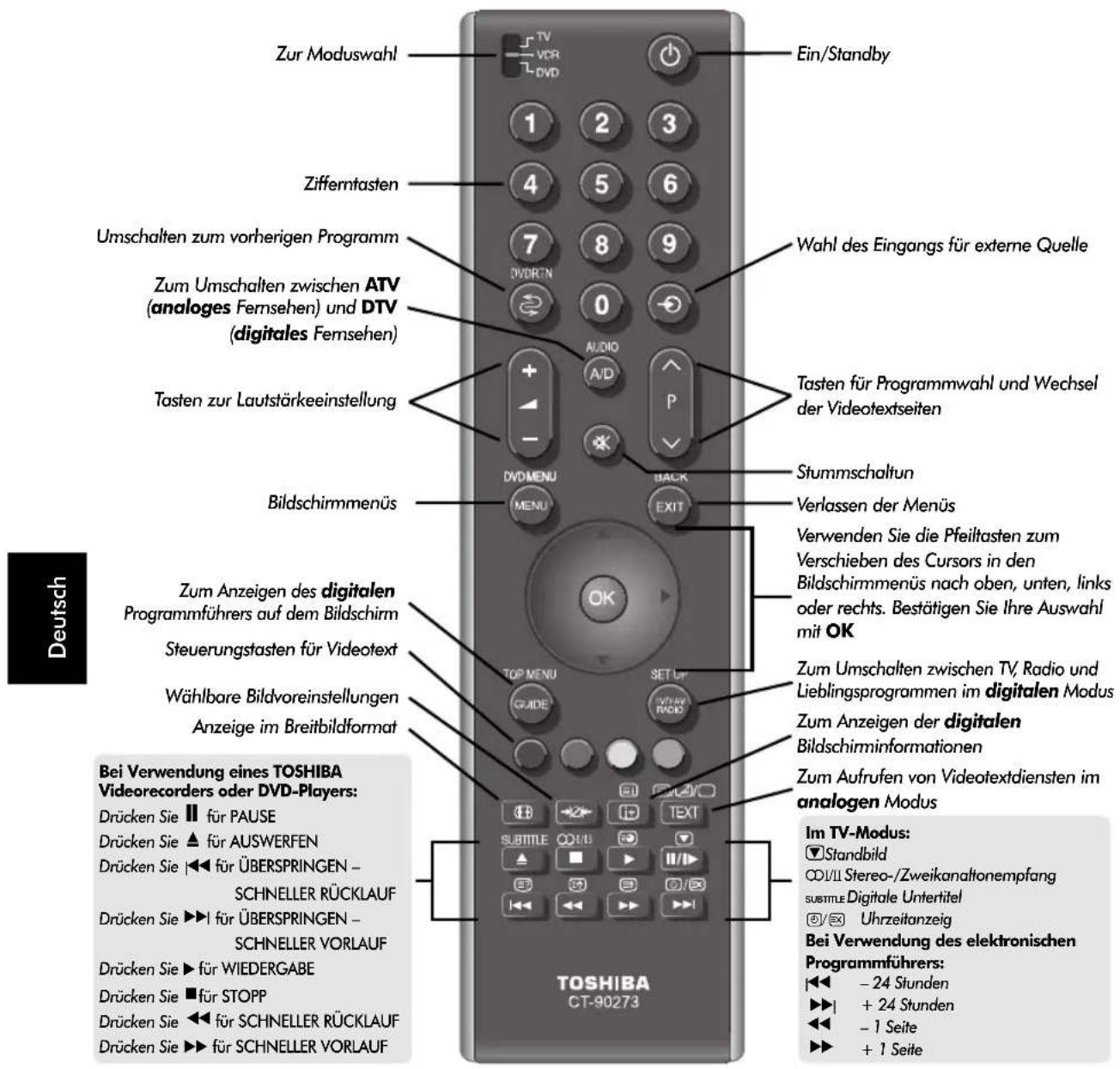 TOSHIBA 42C3035DG - Die Fernbedienung - 1