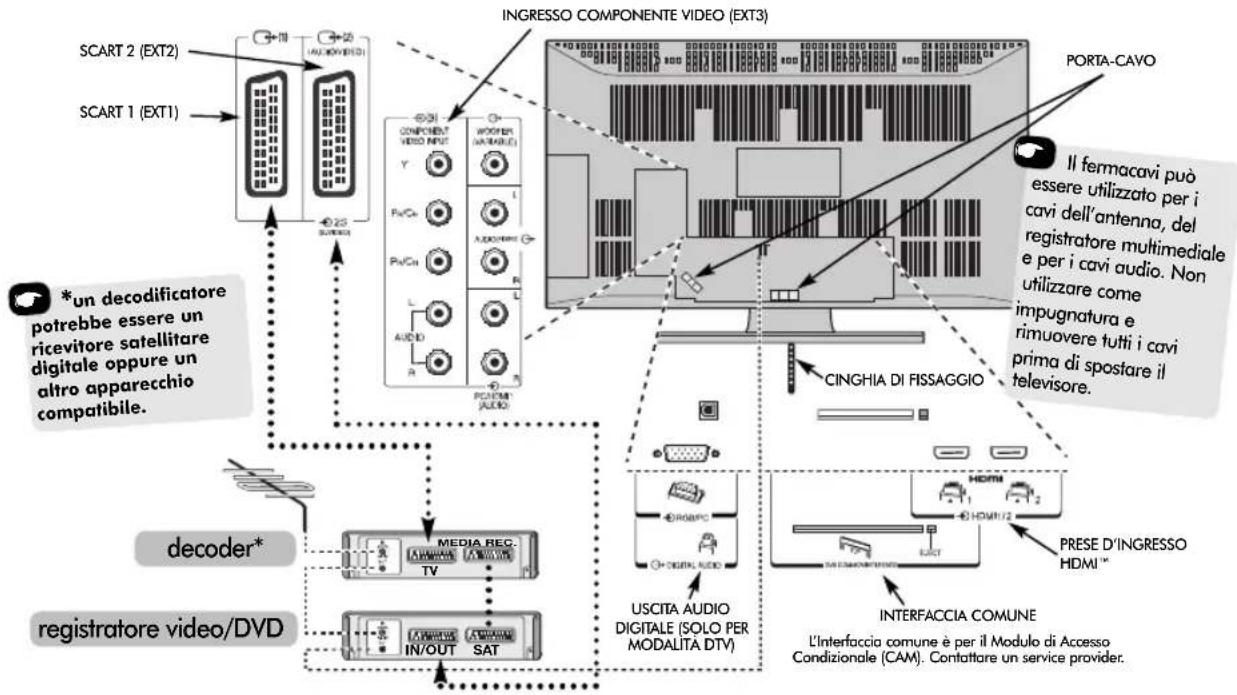 TOSHIBA 42C3035DG - Connessione delle apparecchiature esterne - 1
