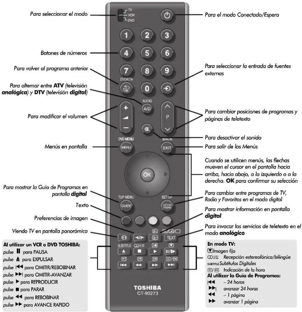 TOSHIBA 42C3035DG - El mando a distancia - 1
