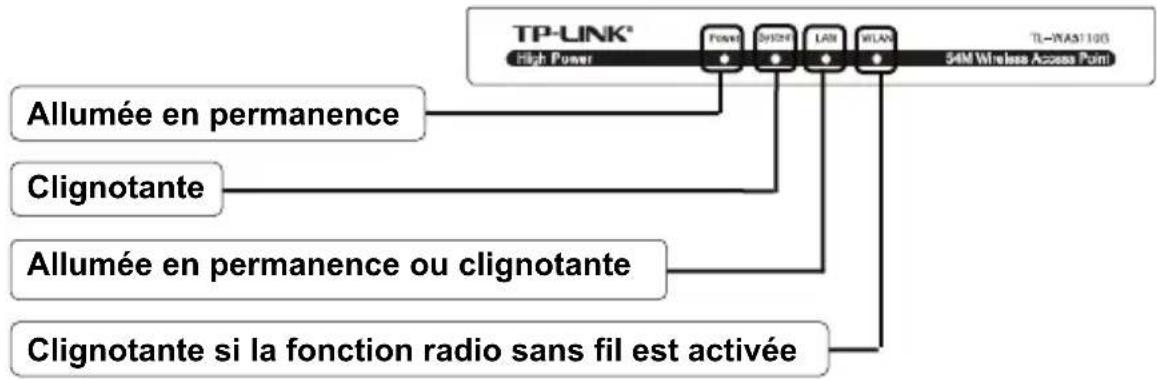 TP-LINK TLWA5110G - Remarque - 2