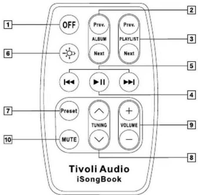 1 OFF Prev. ALBUM Next Prev. PLAYLIST Next 2 3 6 I◀◀ ▶II ▶▶I 4 7 Preset TUNING VOLUME 9 10 MUTE - 8 Tivoli Audio iSongBook