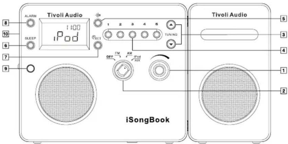 TIVOLI AUDIO iSongBook - Guide to Features (Front Panel) - 1