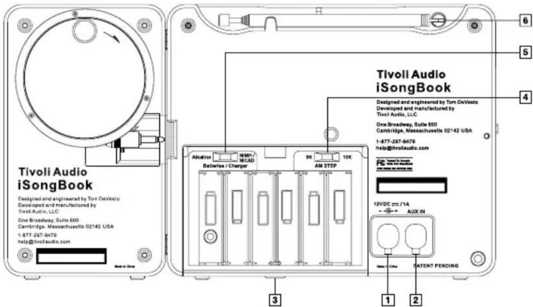 TIVOLI AUDIO iSongBook - Guide to Features (Rear Panel) - 1