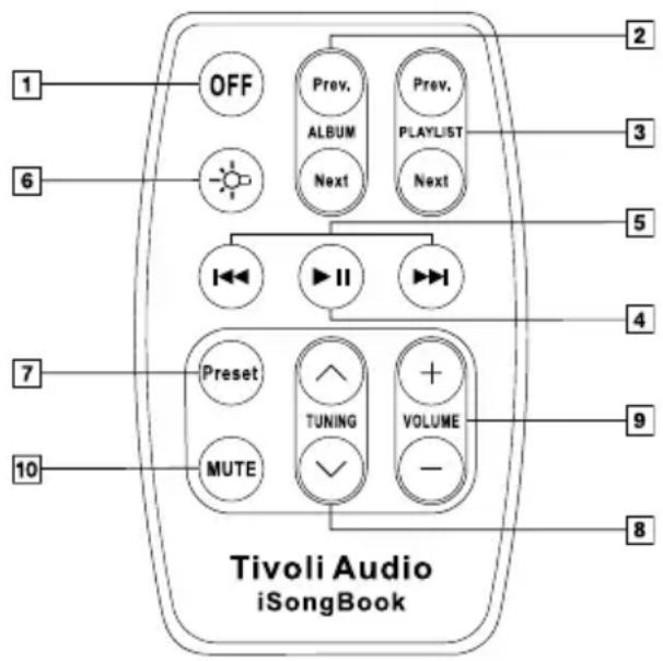 TIVOLI AUDIO iSongBook - Remote Control (Remove the clear protective plastic from battery compartment) - 1