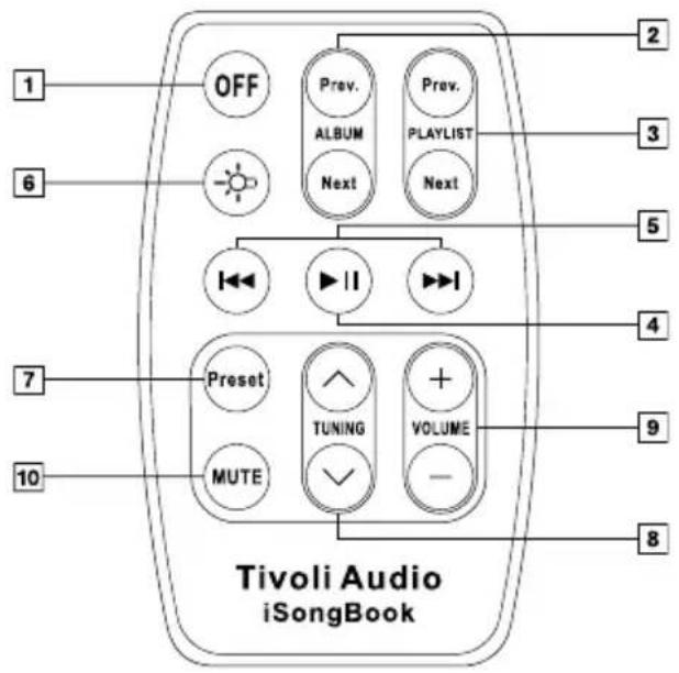 TIVOLI AUDIO iSongBook - (Quite el plástico de protección desde el compartimiento de pilas) - 1