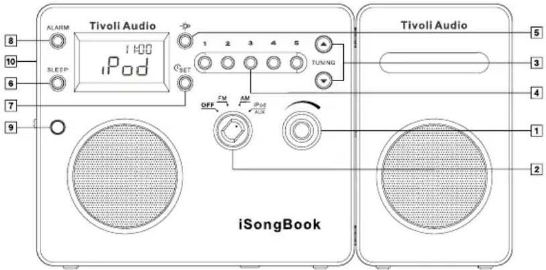 Tivoli Audio 1 2 3 4 5 1100 iPod CSET OFF FM AM iPod AUX iTivoli Audio iSongBook TUNING 8 10 6 7 9 5 3 4 1 2 iSongBook
