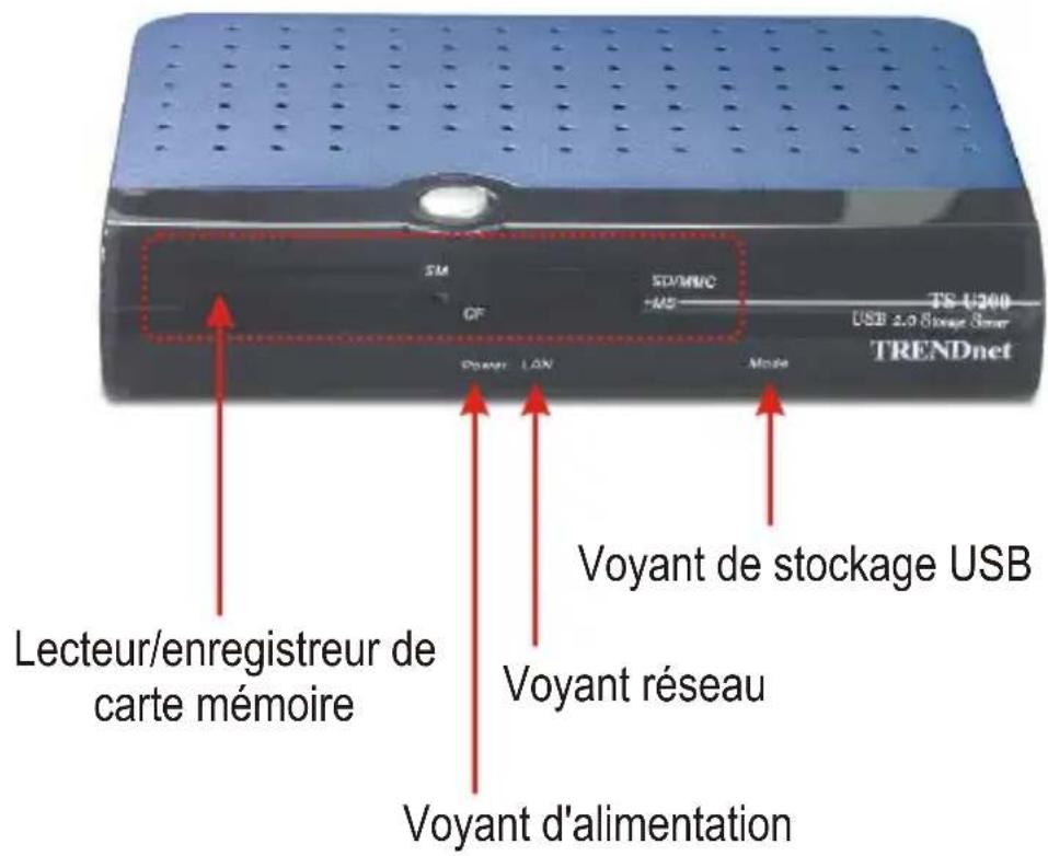 TRENDNET TSU200 - TS-U200 - 1