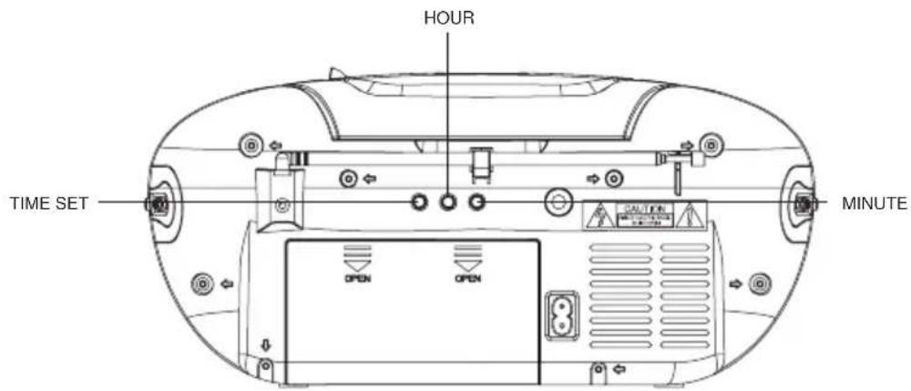Trevi DHP 547USB - LOCATION OF CONTROL - 3