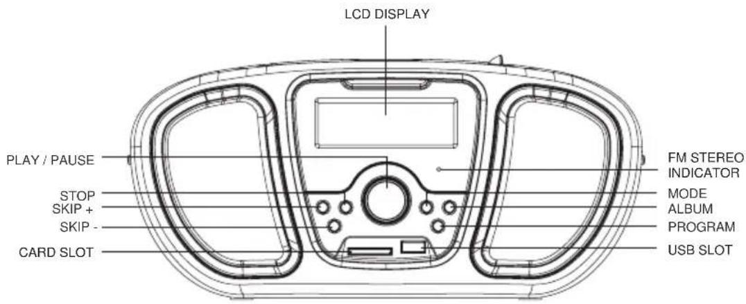Trevi DHP 547USB - LOCATION OF CONTROL - 2