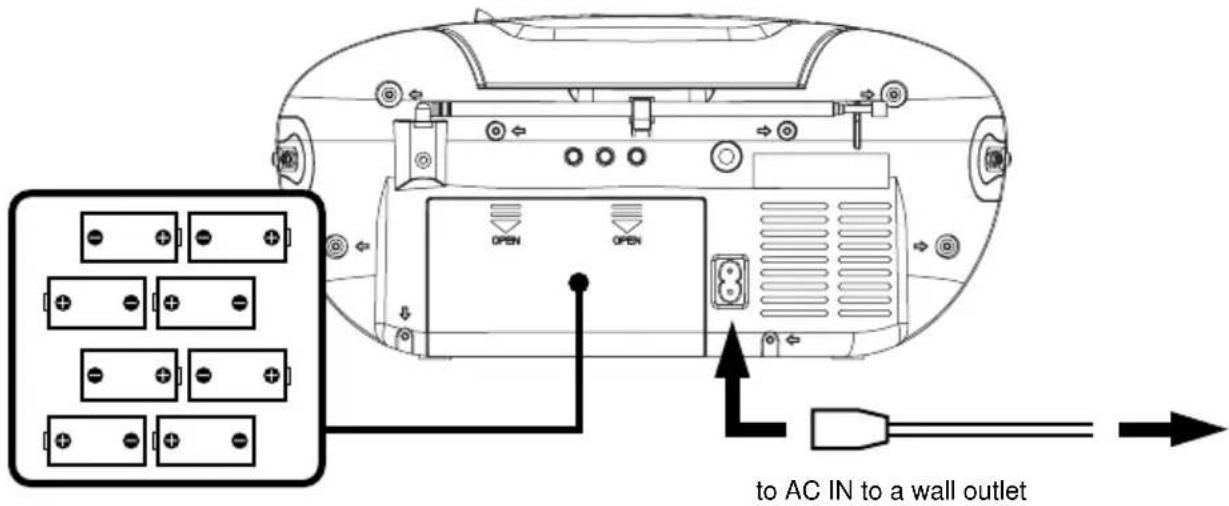 Trevi DHP 547USB - POWER SOURCES - 1