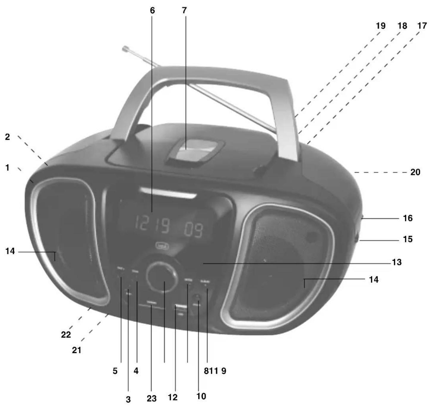 Trevi DHP 547USB - SECTION RADIO - 1