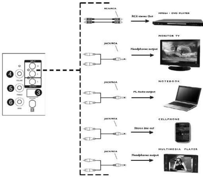 Trevi AVX 582 USB - ENTREE AUX IN - 1
