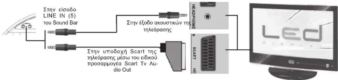 Trevi SB 8350TV - Ppoooxn: - 1