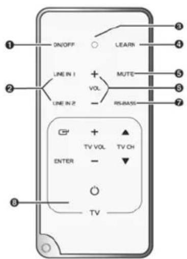 Trevi SB 8350TV - DESCRIPCION DE LOS CONECTORES/MANDOS - 3