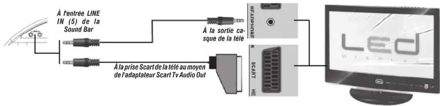 Trevi SB 8350TV - Attention : - 1