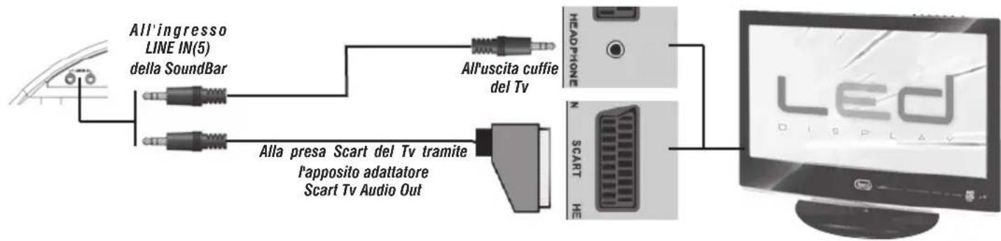 Trevi SB 8350TV - Attenzione: - 1