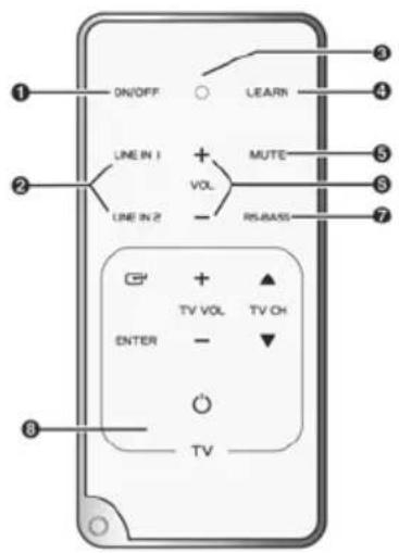 Trevi SB 8350TV - BESCHREIBUNG DER ANSCHLUSSE/BEDIENELEMENTE - 3