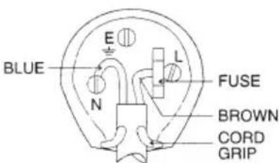 Trevi IPD 8450 T - WIRES CONNECTIONS TO A UK THREE-PIN PLUG - 1