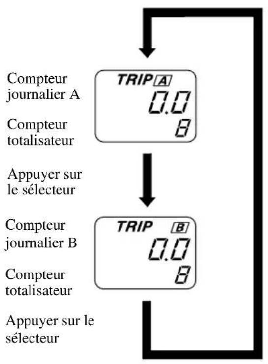 MAZDA 3 (2005) - Compteurtotalisateur,compteurjournalieretselecteur - 2
