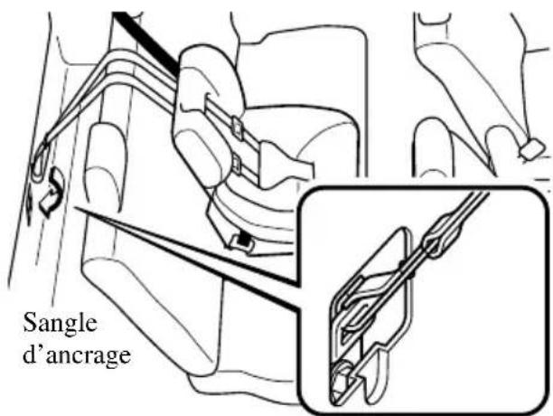 MAZDA 3 (2005) - REMARQUE - 4
