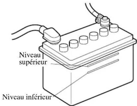 MAZDA 3 (2005) - Vérificationduniveau l'électrolyte - 1