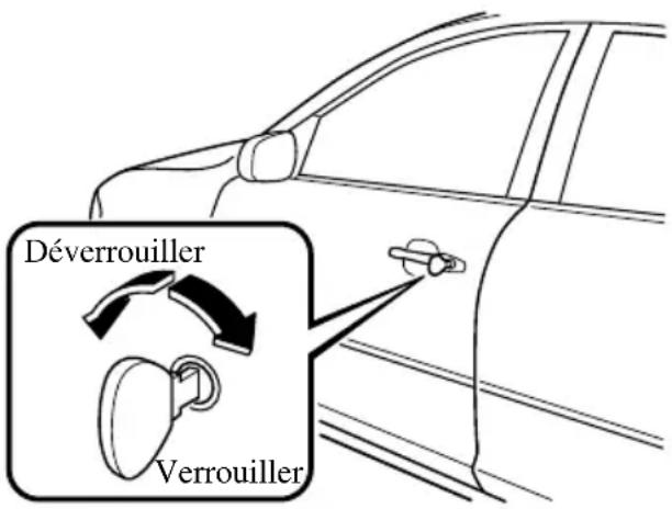 MAZDA 3 (2005) - Verrouillage, déverrouillage à l'aidedelaclé - 1
