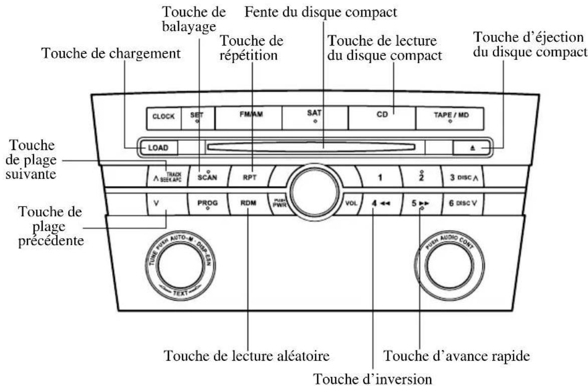 MAZDA 3 (2005) - Fonctionnementdulecteurdedisquescompacts - 1