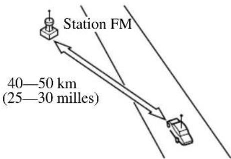 MAZDA 3 (2005) - CaracteristiquesdesondesFM - 1