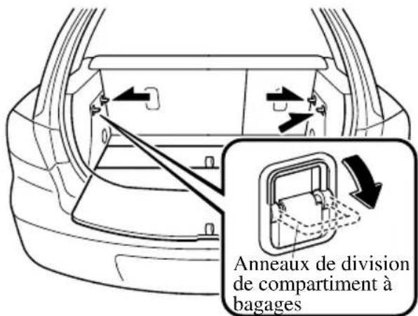 MAZDA 3 (2005) - Pourséparerverticalement - 1