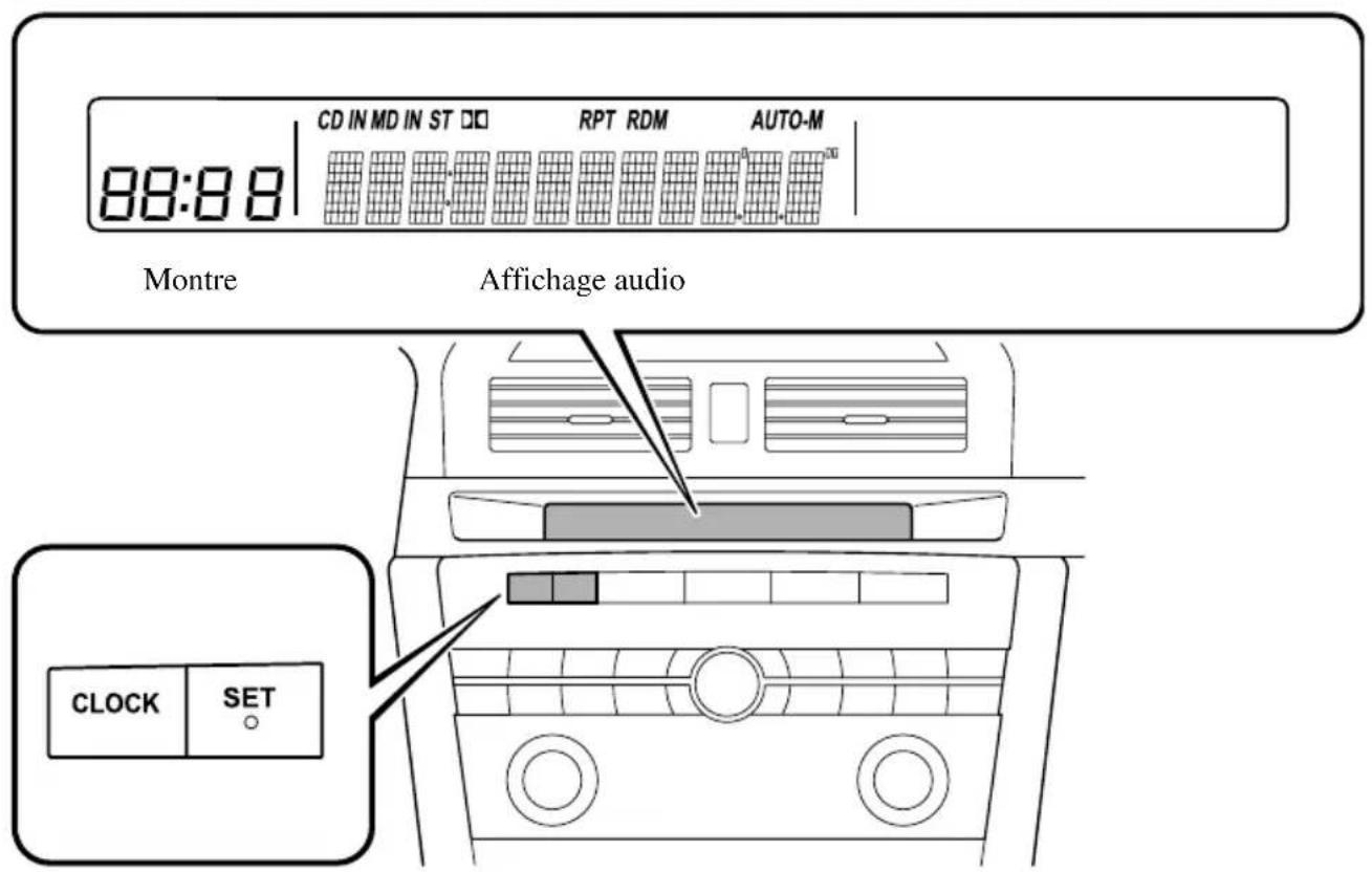MAZDA 3 (2005) - Affichaged'informations - 1