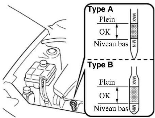MAZDA 3 (2005) - Vérificationduniveaud'huile moteur - 1
