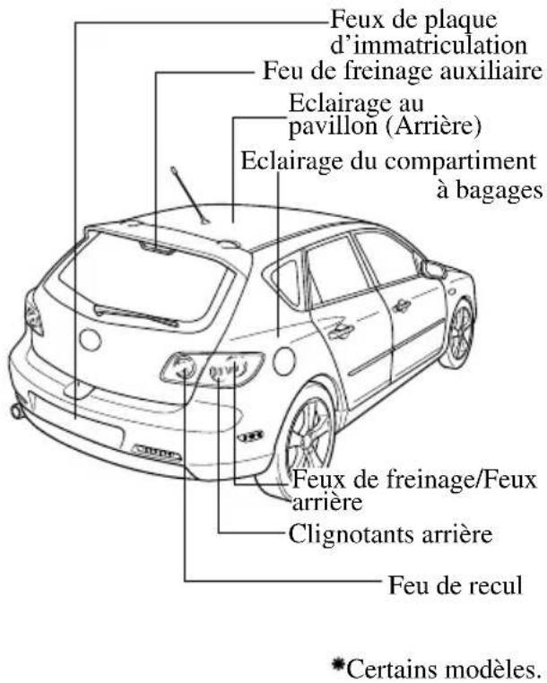 MAZDA 3 (2005) - Ampoules - 4